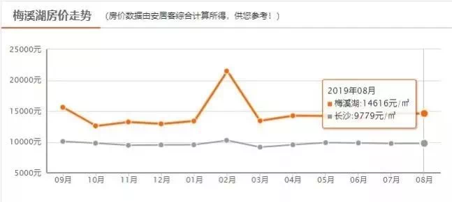 长沙人口突破_长沙人口分布划分地图(2)