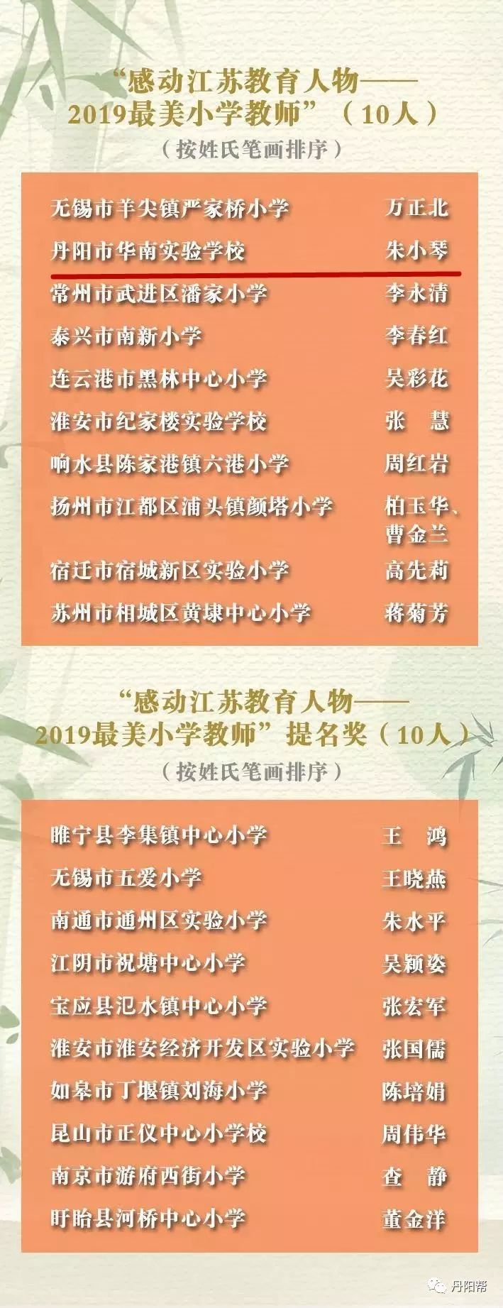 学校一名老师被评为"感动江苏教育人物——2019最美小学教师"_朱小琴