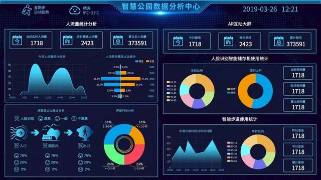 创享| 揭秘智慧园区的"神操作"!贝塔科技有答案