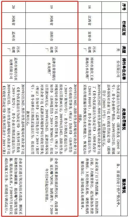 河南省区县gdp查询_河南省各市gdp2020(3)