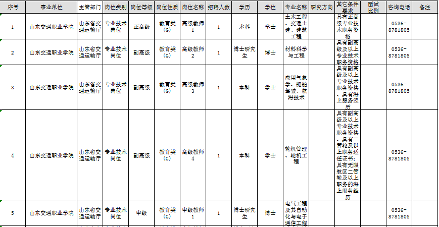 青岛人口表_青岛人口密度热力图