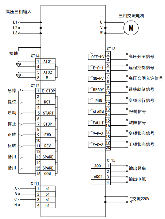 东元高压变频器mv510产品解说