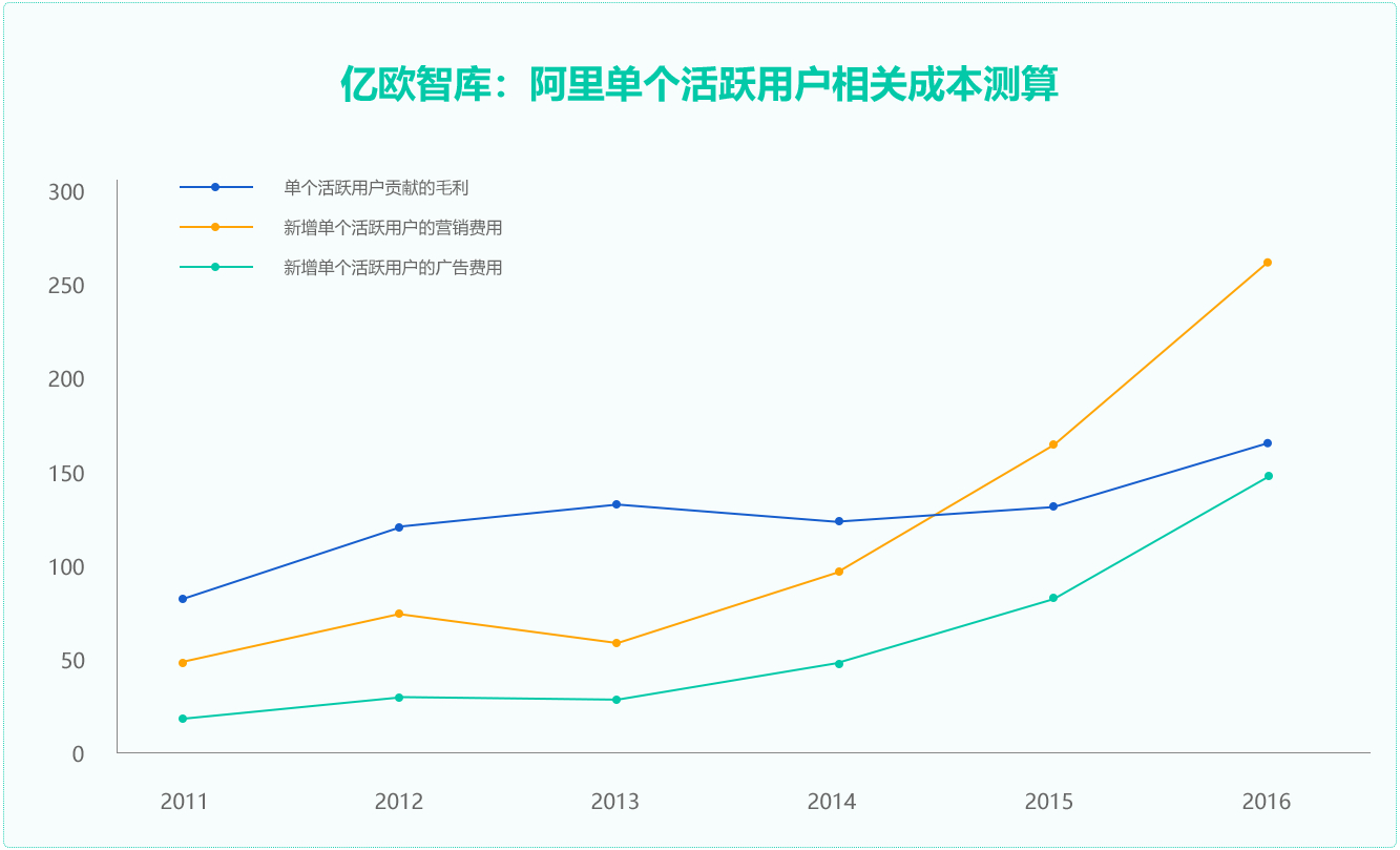 【企业大数据案例】To B企业营销利器——看企业大数据如何破解获客难题！