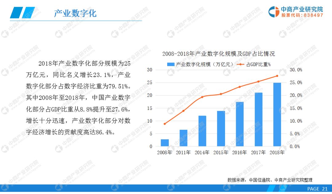 2019年我国数字经济总量达到_我国经济gdp总量图(2)