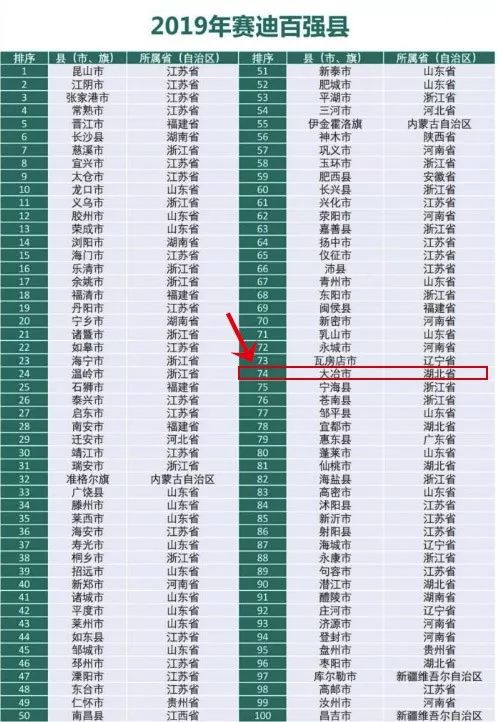 大冶市2019经济总量_大冶市规划图