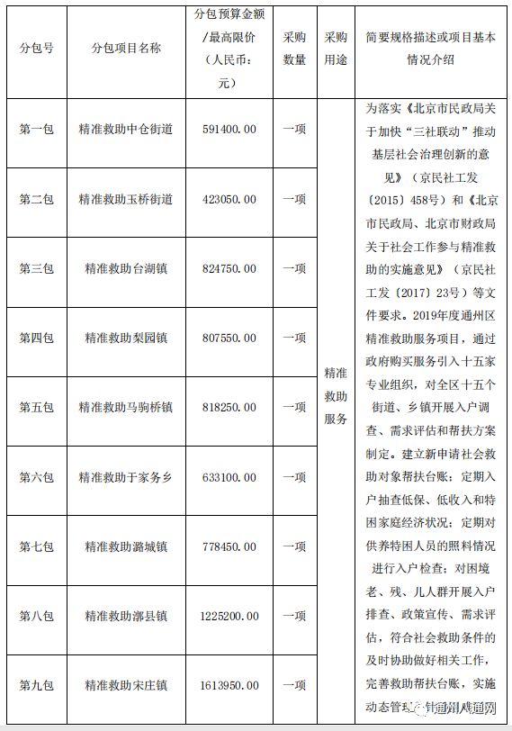 贫困人口中 老年人 患病者 残疾人的比例(3)