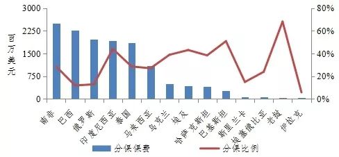 乌克兰哈萨克斯坦人均gdp_都曾是苏联加盟国,为什么乌克兰很穷,哈萨克斯坦却很富裕(3)