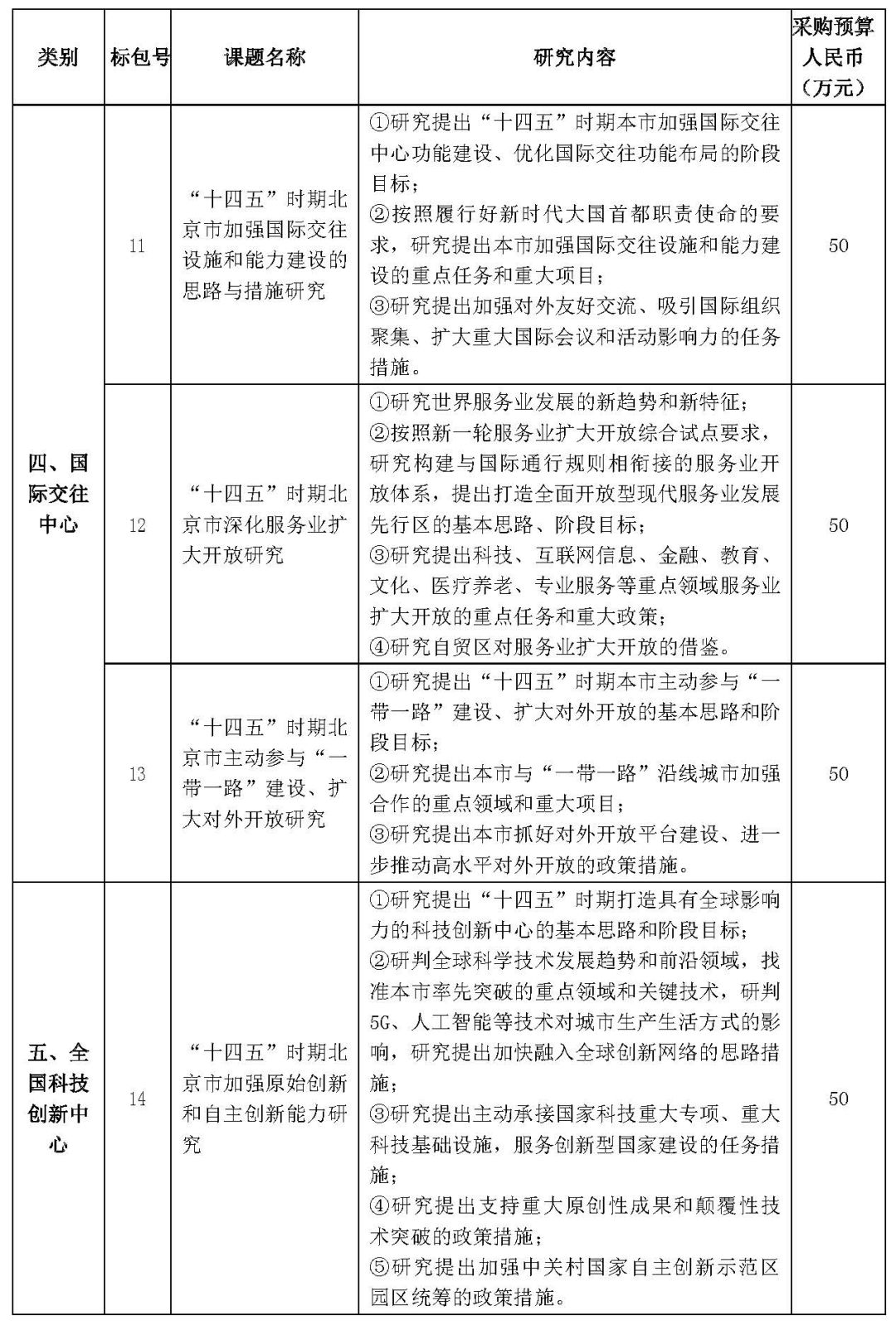 十四五教育规划课题 4b27fc244fb44fa0b45c1f0e6528dd88.jpeg