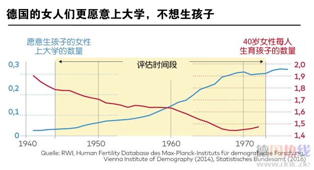 德国人口_德国人口将创新高 可原来早已 入不敷出 50年