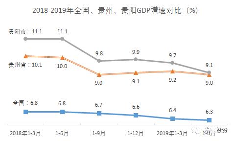 云南上半年GDp_25省上半年GDP出炉 安防贡献多少(3)