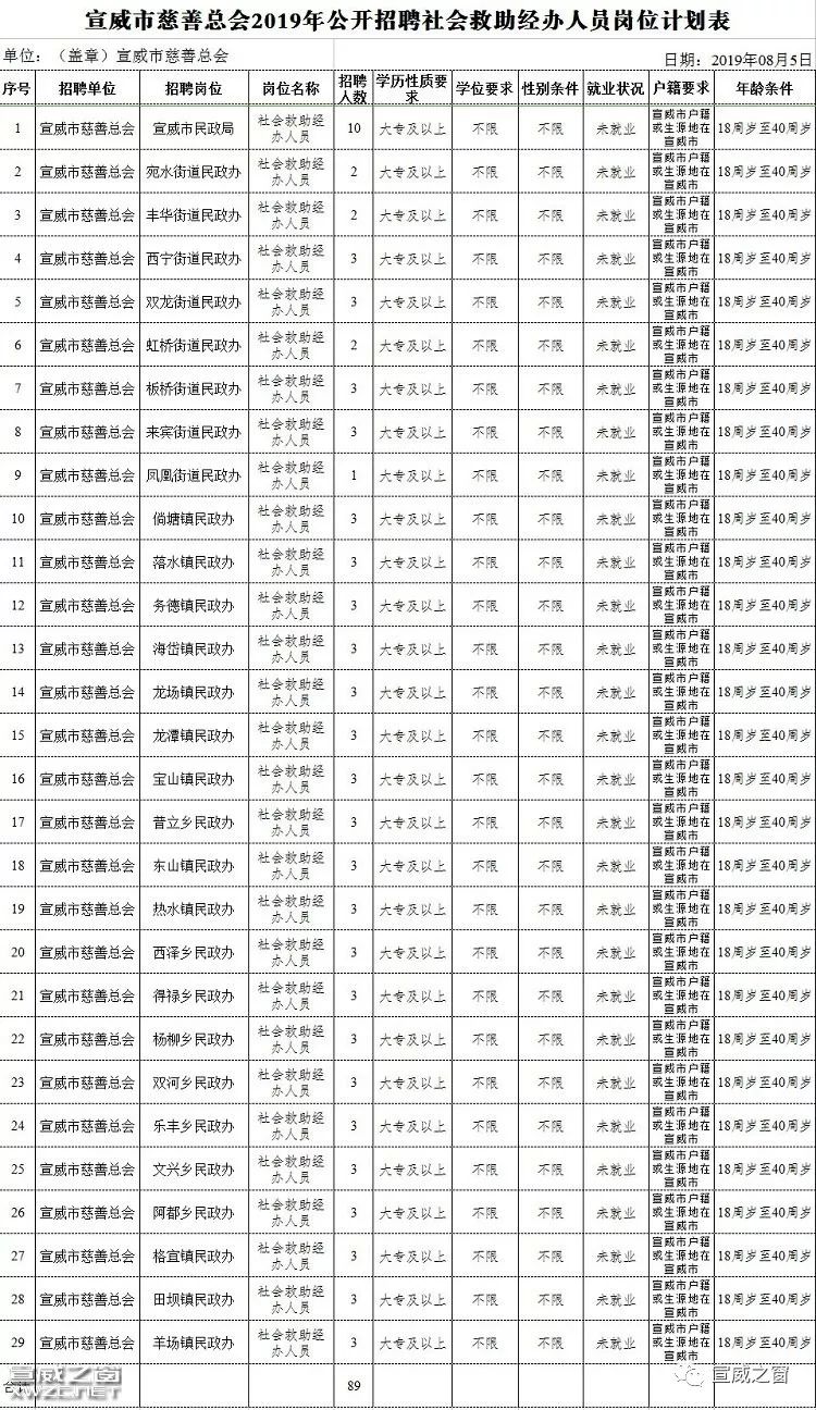 宣威市人口和人平均收入_宣威市地图