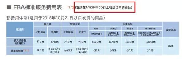 亚马逊日本fba头程，亚马逊日本fba头程费用