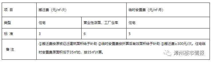 浦南镇gdp_芗城浦南镇先试先行跑出旧村改造“加速度”