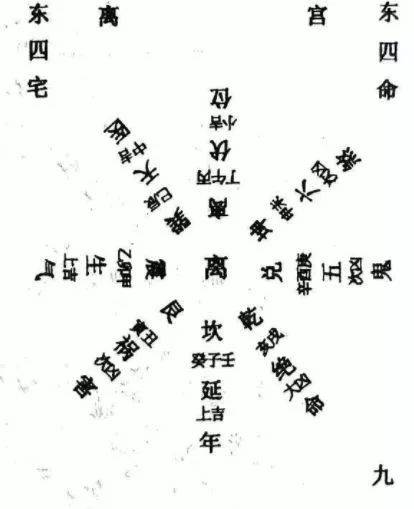 东四,西四八宅秘图,三纲五常