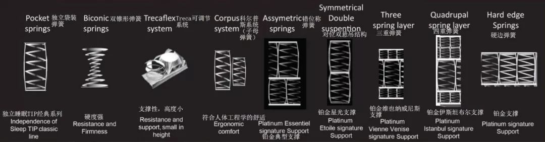 treca专利弹簧系统