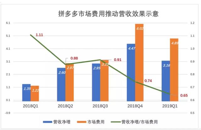 人口上升弊端_人口普查(2)