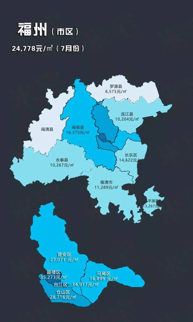头条7月福州最新房价地图出炉跌幅最大的竟然是