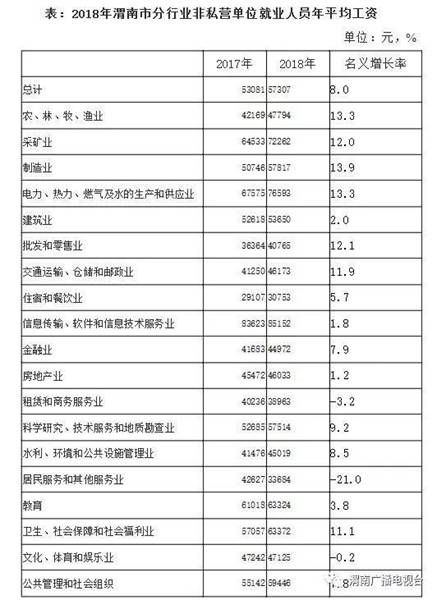 渭南市各县人口_渭南市地图各县地图(2)