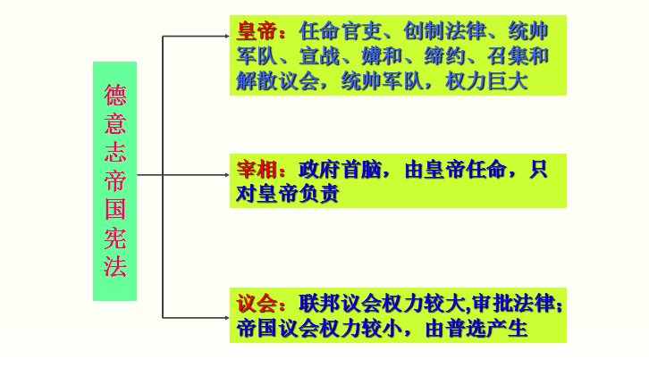 资本主义消灭人口_人口普查(3)