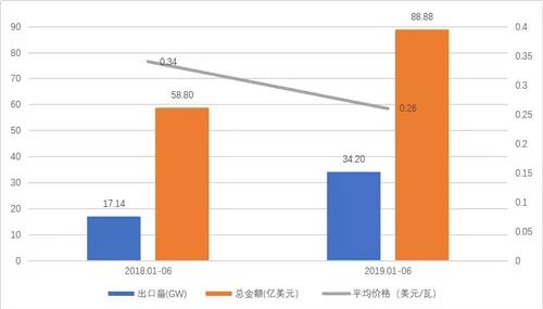 晶科GDP(2)