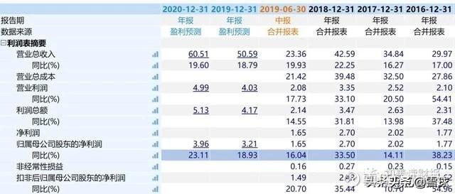 预收账款、存货双高是财务造假吗