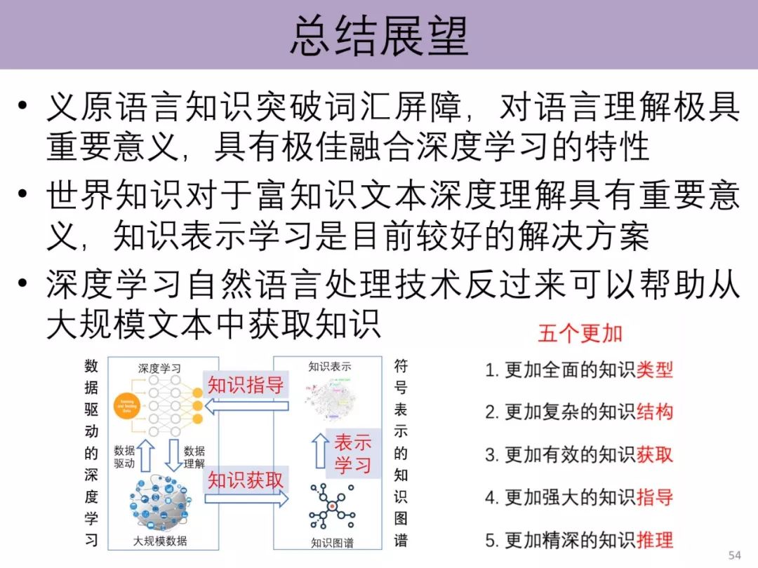 清华刘知远55页自然语言处理ppt 值得收藏