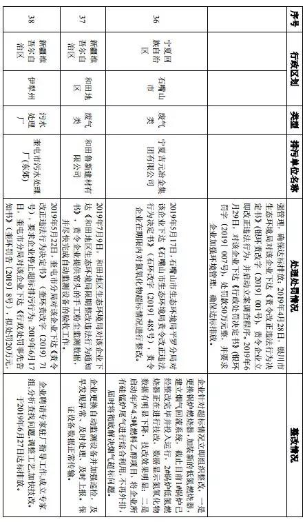 河南省区县gdp查询_河南省各市gdp2020(3)