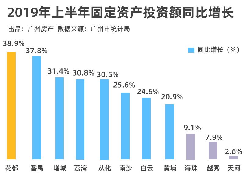 gdp发展速度(2)