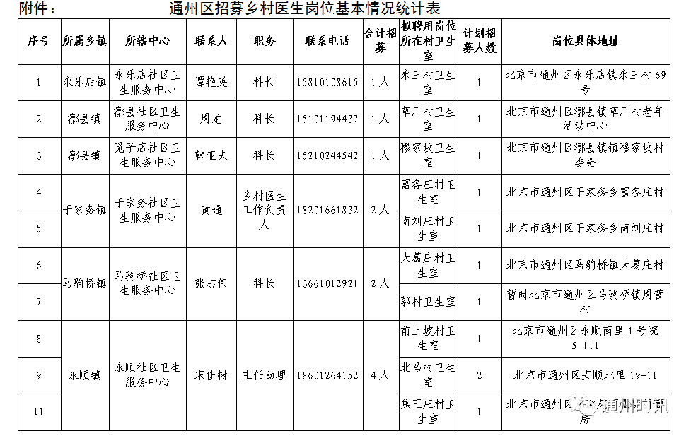 村卫生服务人口是什么_常住人口登记卡是什么(3)