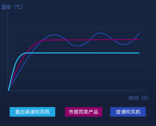 《众筹金额破千万，“国潮黑科技”直白高速吹风机火爆收官》