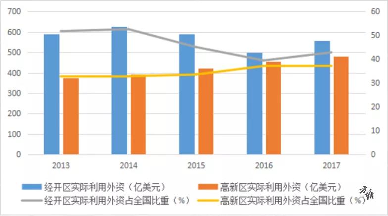 外资占中国gdp(3)