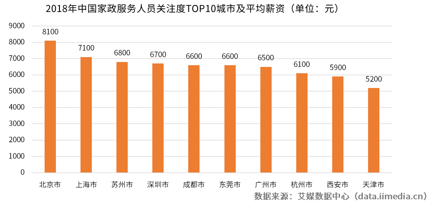 南昌市第三产业从业人口_南昌市地图(3)