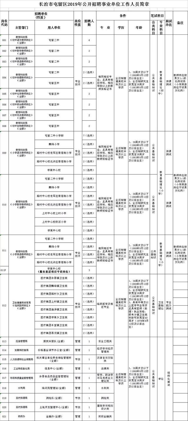 全长治人口_长治学院(2)