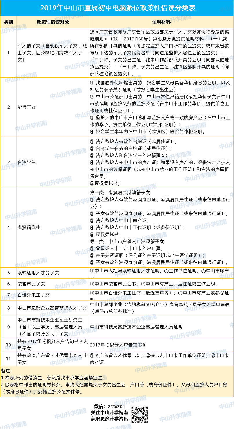 中山 户籍人口_中山大学(3)