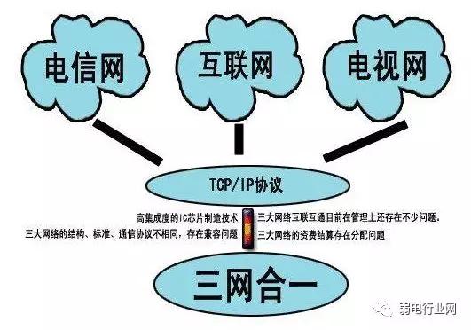 fttb是什么意思