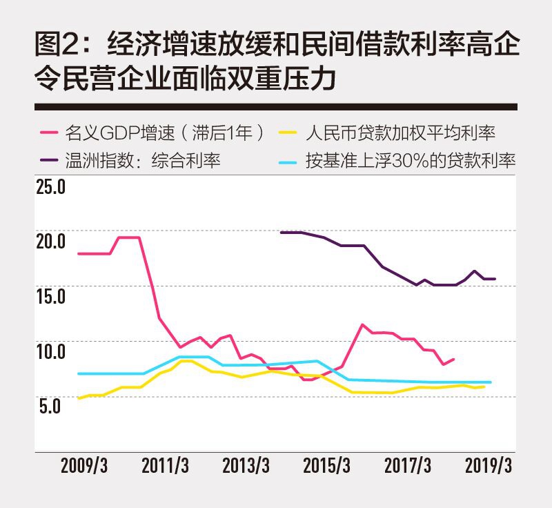 链式加权gdp