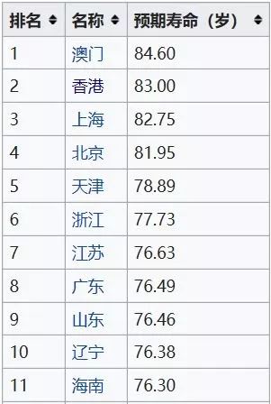 现在人均寿命是多少_农村人均年收入是多少