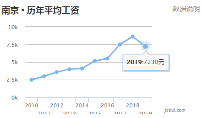 2020宿迁上半年gdp_2020宿迁学院宿舍图片