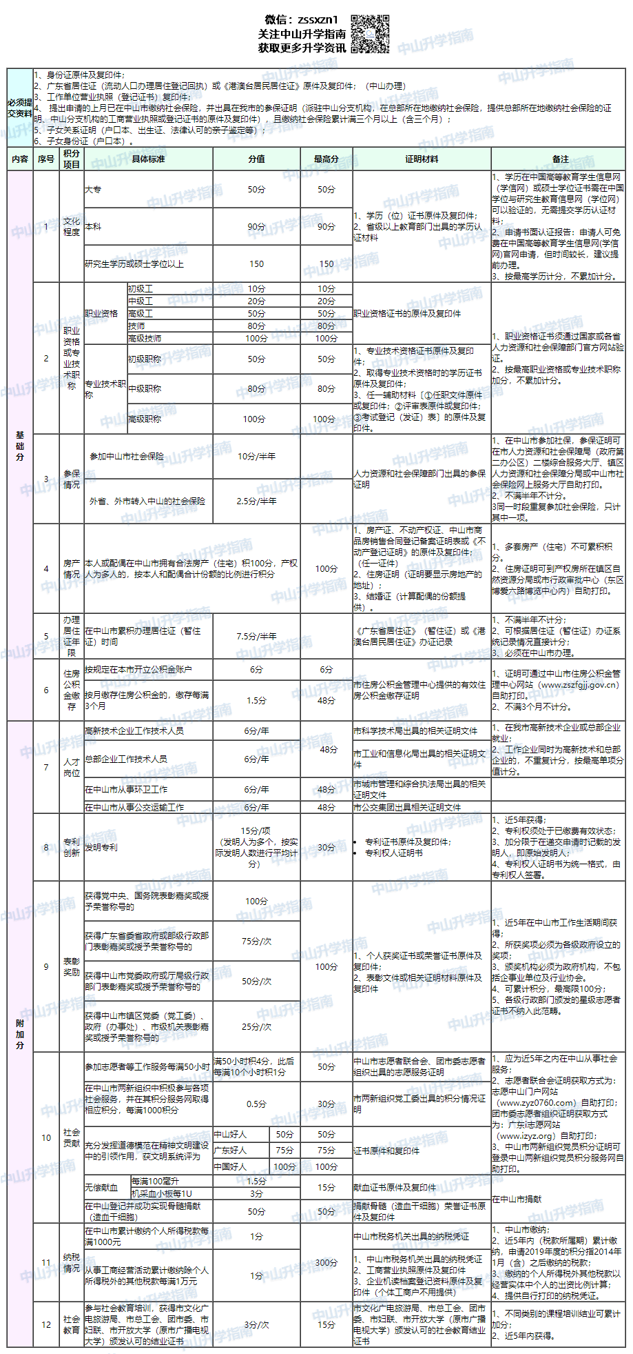 中山市流动人口信息网_中山网_中山统战网__(2)