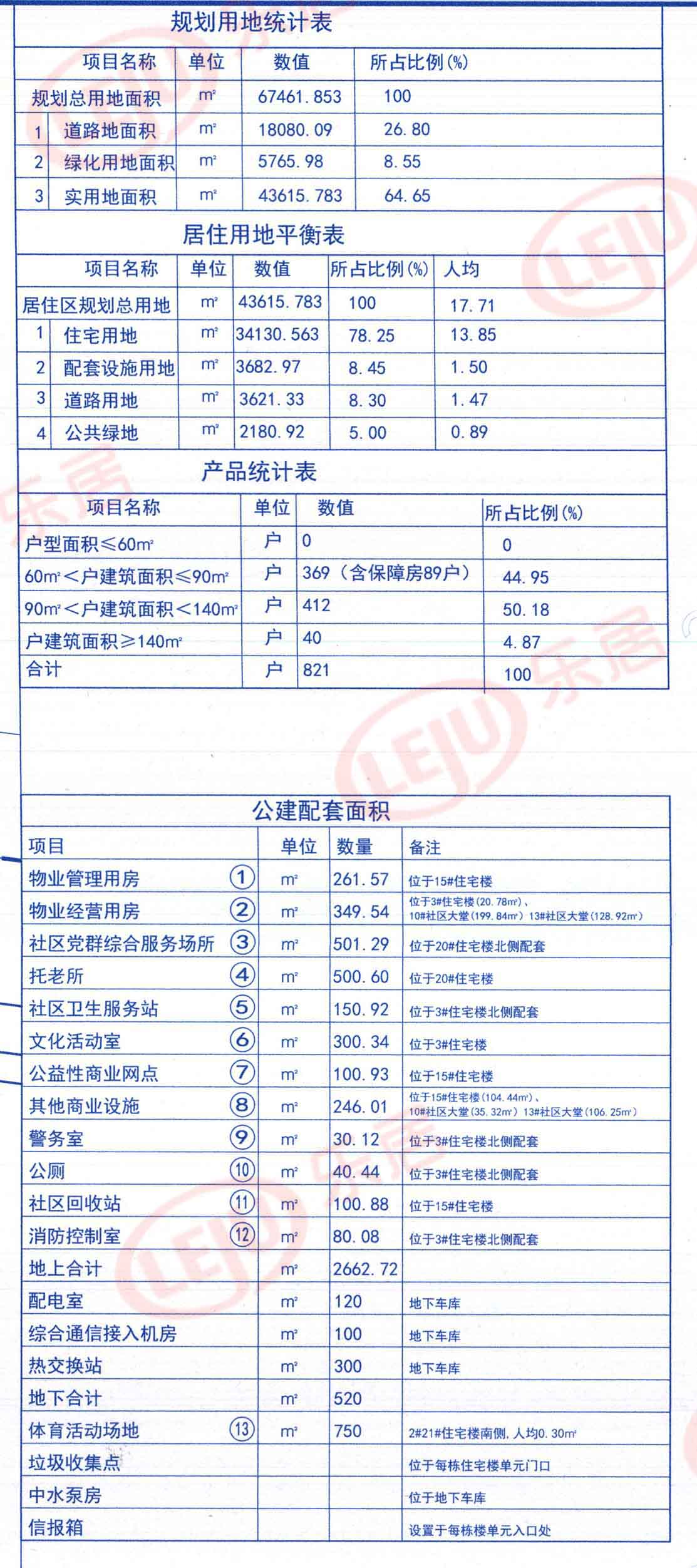 正定县各村人口数_正定县南楼乡南楼村