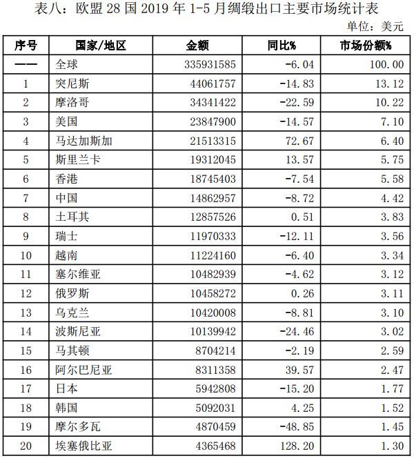 欧盟28个成员国有多少人口_欧盟成员国人口排名(2)