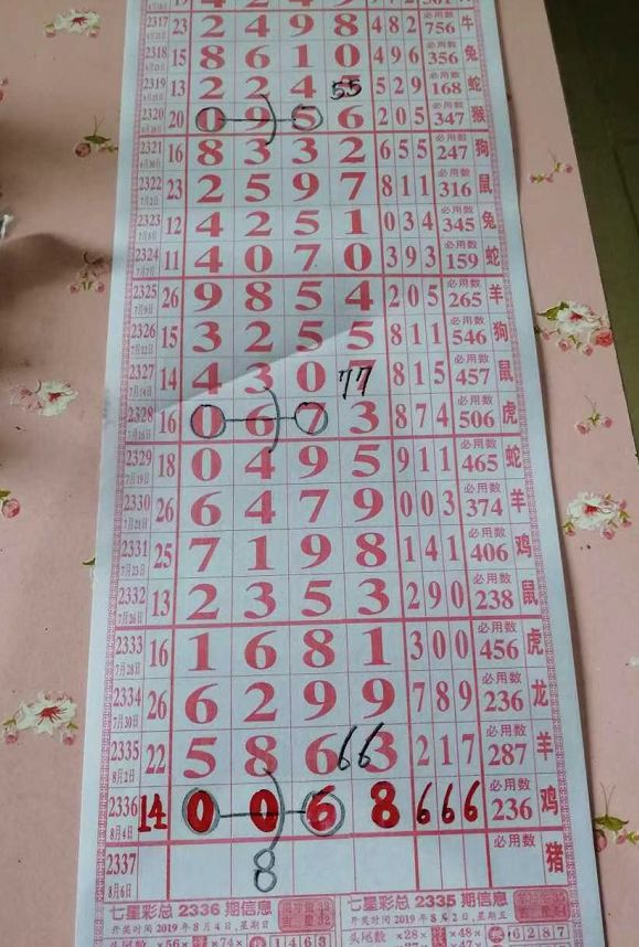 2337期:七星彩(珍惜)拆奖规律图标