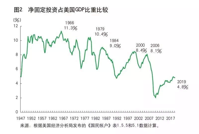 gdp积累_IMF 中国经济增长前景不乐观应加快改革