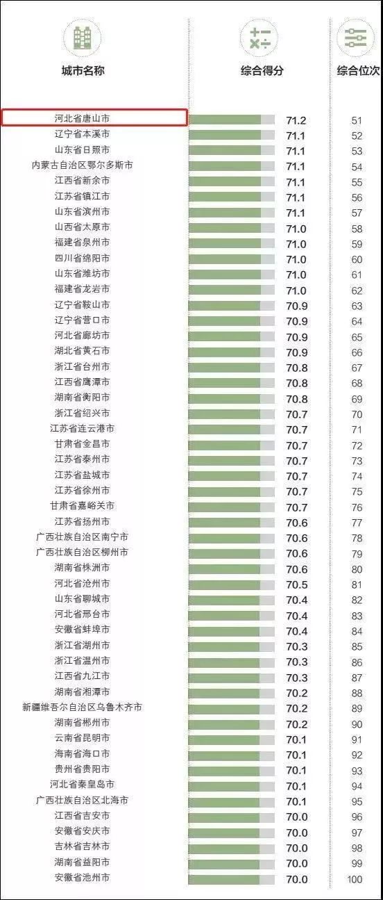 中国各唐山市人口排名_中国各省地图(3)