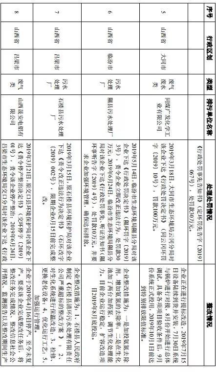 河南省区县gdp查询_河南省各市gdp2020(3)