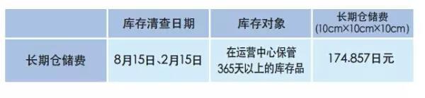 亚马逊日本fba头程，亚马逊日本fba头程费用