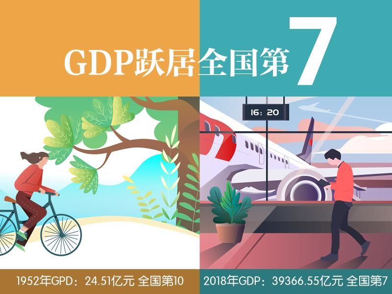 70周年gdp增长图_中国gdp增长图(2)