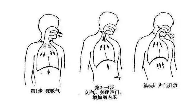 肺癌术后患者如何做好呼吸操