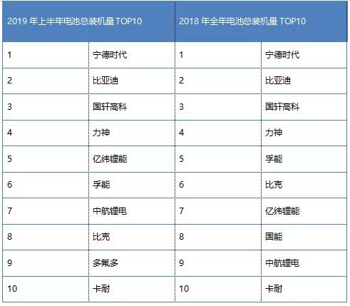 新能源电池的企业排名_新能源汽车电池(2)