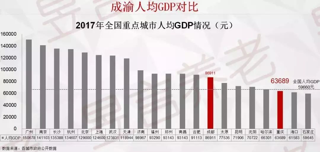 重庆人口比成都人口多吗_中国肥胖人口占比(3)